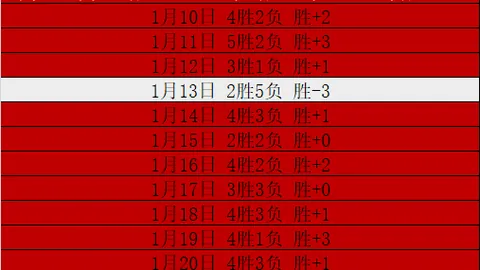 杰伦-威廉姆斯：败中求胜，收获满满！